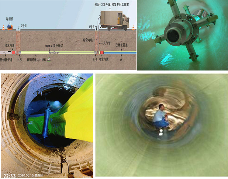 玉州UV-CIPP内衬修复