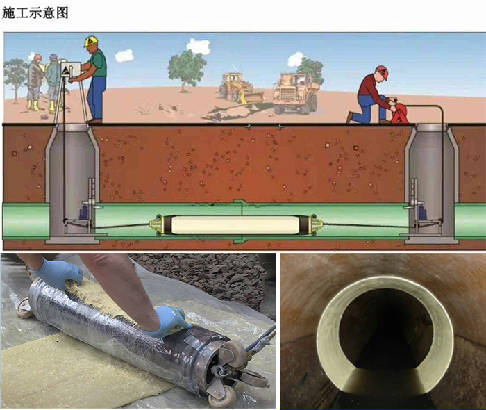 玉州管道局部点状修复